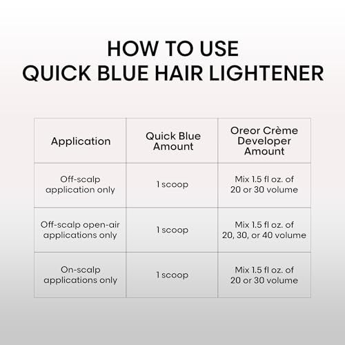 L'Oreal Professional Quick Blue Extra Strength Lightener  1 LB. Tub